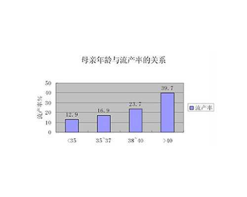 武汉代生操作流程|【武汉供卵试管婴儿的费用】异卵双胞胎小混血记录,美国