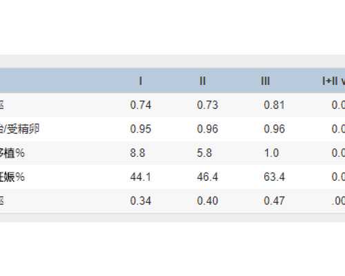 2023
年武汉做试管婴儿纳入医保吗？武汉试管能不能报销？