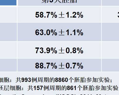武汉正规代生医院,武汉民间供卵试管,武汉供卵试管中介