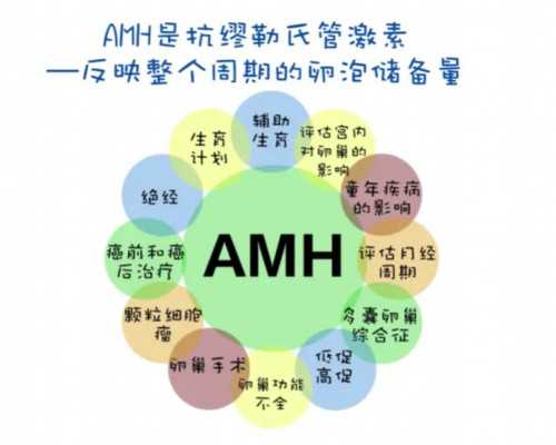 温州有供卵试管姑娘吗 浙江温州有哪些可以申请供卵做试管婴儿的医院? ‘笔记