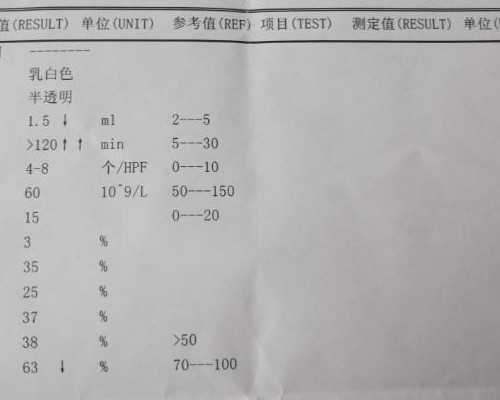南昌包成功套餐 去南昌生殖医院做试管婴儿的人多不多？ ‘彩超单子怎么看男
