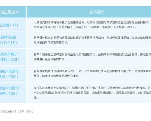 承德三代试管武汉