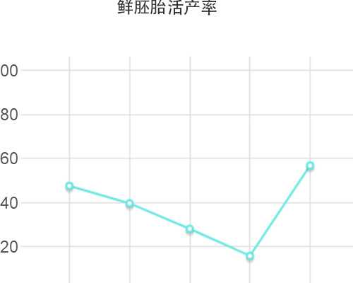 兰州试管代孕生孩子多少钱|2023最新出炉台州试管婴儿医院排名公布最新试管婴