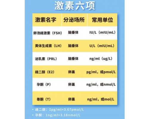<b>廊坊三代试管武汉</b>