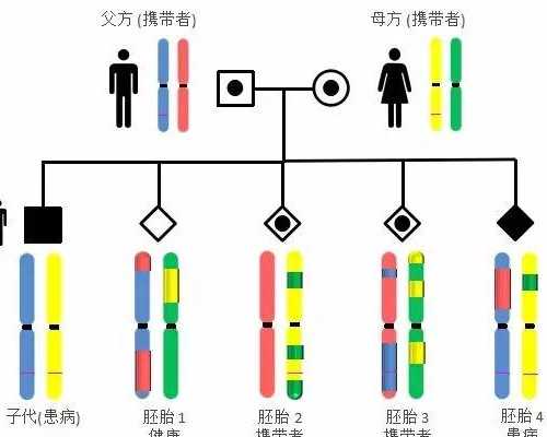 兰州代孕母亲哪儿找|北海三代试管包生儿子？广西可以做第三代试管婴儿的医