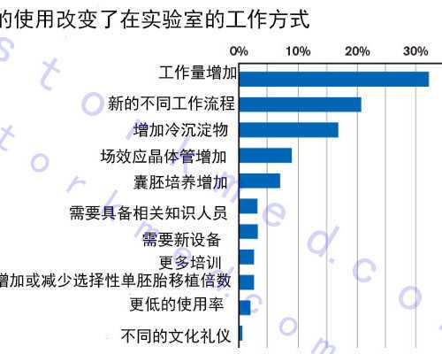 温州借卵代怀好吗 温州三代试管包生男孩价格多少?十万够吗? ‘三维彩超图