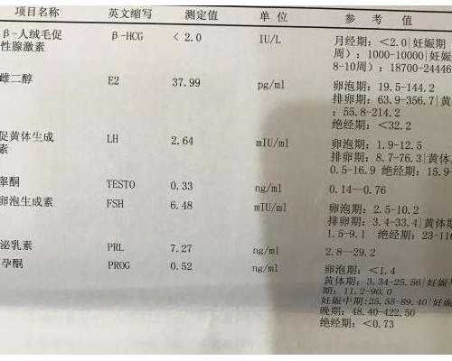 兰州哪家代孕中介好 2022年兰州大学第二医院试管婴儿成功率： ‘孕囊大小看男