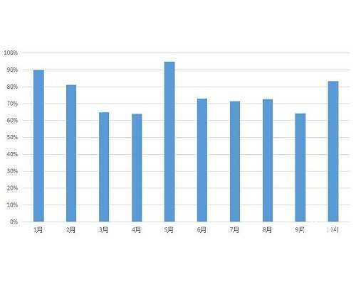 备孕没遇上精子的卵子都去了哪里?