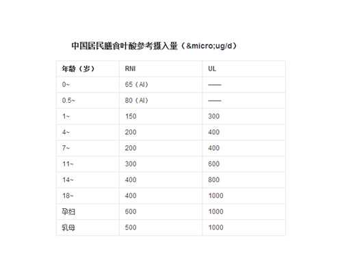 2022武汉第三代试管婴儿医院哪家好？,武汉三代试管做得好的医院