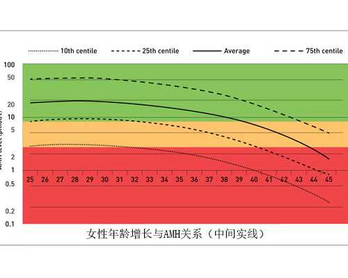 武汉找人代生孩子,武汉同济供卵试管婴儿_武汉同济试管婴儿步骤