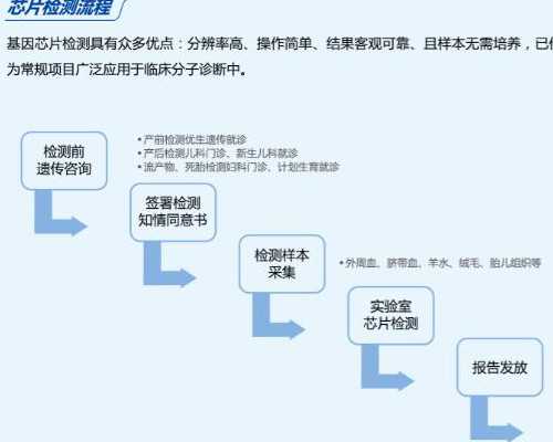 武汉哪里有招代怀,武汉供卵是第几代试管,武汉供卵三代试管