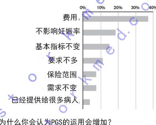 甘肃做试管婴儿多少钱,甘肃做试管婴儿大概要准备多少钱?