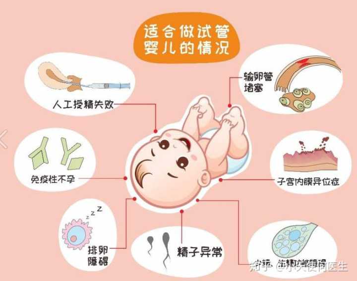 甘肃三代试管婴儿医院大全,甘肃省妇幼保健院的试管婴儿治疗流程是怎样的？